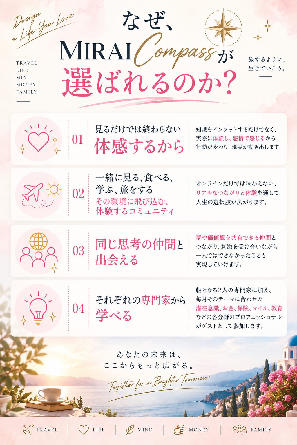 なぜ、MIRAI Compassが選ばれるのか？ 01 見るだけでは終わらない体感するから 02 一緒に見る、食べる、学ぶ、旅をするコミュニティ 03 同じ思考の仲間と出会える 04 それぞれの専門家から学べる（全文は画像内に記載）